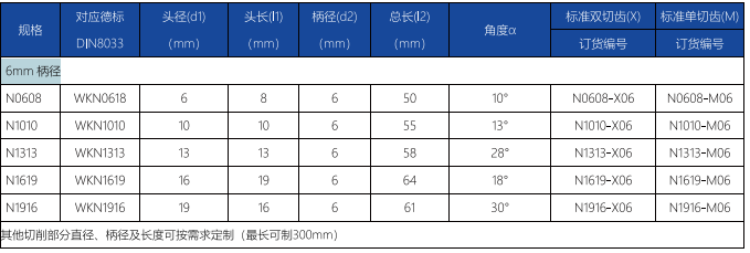 N型旋轉銼標準雙切齒 (1).png