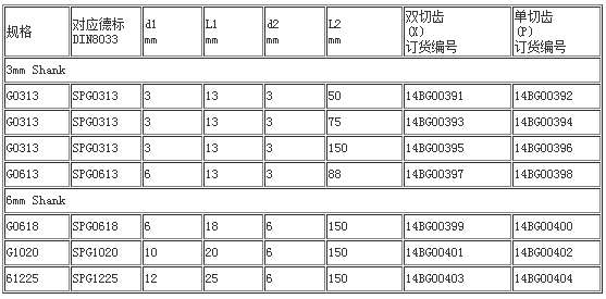 G型旋轉銼加長柄 (1).png